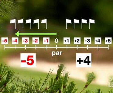 Science of Golf: Math of Scoring