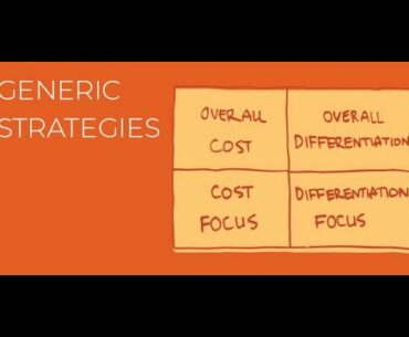 Generic Strategies Mini-Lecture