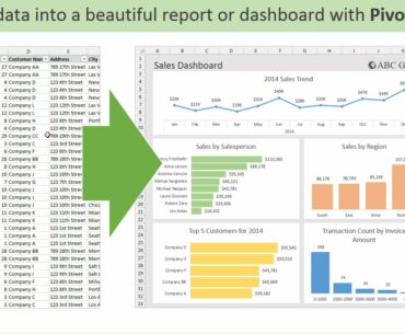 Introduction to Pivot Tables, Charts, and Dashboards in Excel (Part 1)