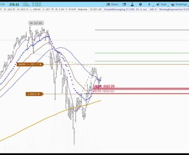 Daily Trading Video - April 23, 2020 / SPY, QQQ, AAPL, MSFT, /SI, /GC