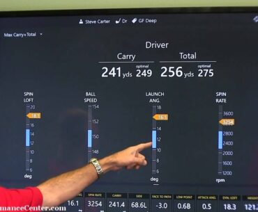 KZG Performance Center - Optimizing key components for maximum golf ball distance?