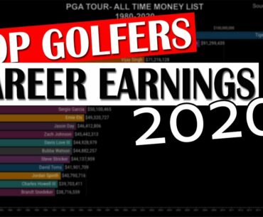 PGA TOUR MONEY LIST | 1980 - 2020 | Golf Tales by Savio Almeida