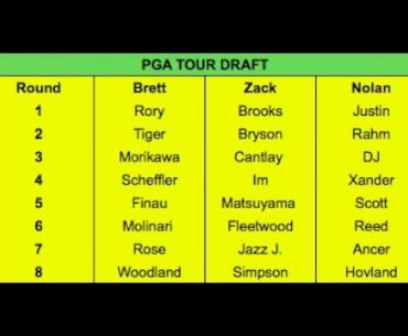 We Drafted The PGA Tour