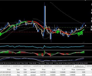 EURAUD Buy Swing Aggressive Nov18 - trendprofiteer