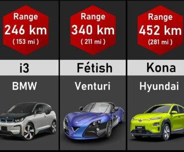 Comparison: Electric Cars