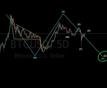 BITCOIN MACRO  WYX AND WXYXZ CORRECTION: 5D MACD BULLISH DIVERGENCE