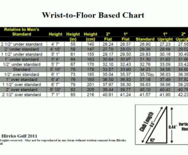 Golf Club Length Webinar - The Most Important Fitting Variable