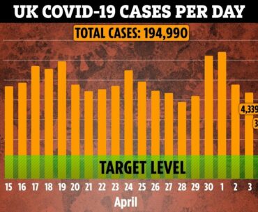 Brits could be able to exercise more than once a day under plans for lifting lockdown  - Live News 2