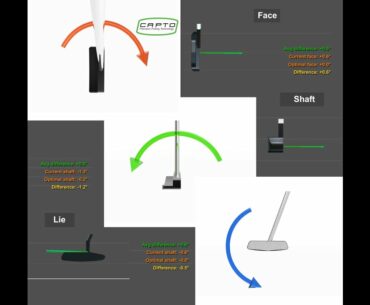 Capto putting  measures 3d putter position and 3d putter orientation. Theory of angles and lenghts