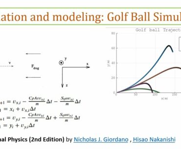 13 Golf Ball Simulation | Simulation and Modeling in Urdu|Hindi