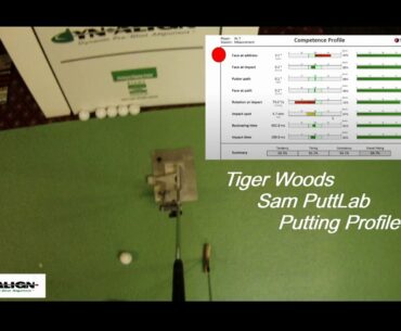 Tiger Woods' SAM PuttLab Putting Report