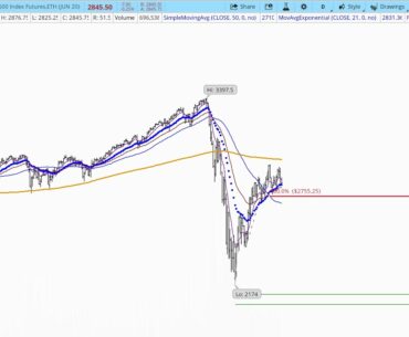 Daily Trading Video - SPY, QQQ, MSFT, IDXX, GOOGL, /SI, /GC, /CL