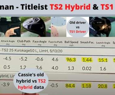 Titleist TS2 Hybrid TS1 Driver Fitting (291)