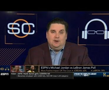 Brian Windhorst "HEATED" Michael Jordan won every category in ESPN Poll with LeBron James | ESPN SC