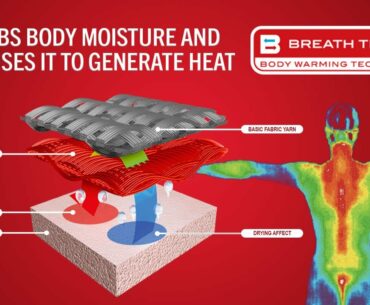 Mizuno Breath Thermo Technology (FEATURES)