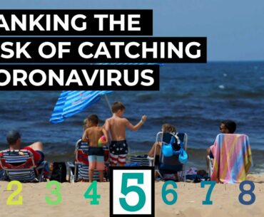 Activities Ranked by Risk of Coronavirus