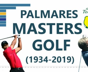 PALMARES MASTERS DE GOLF 1934 2019