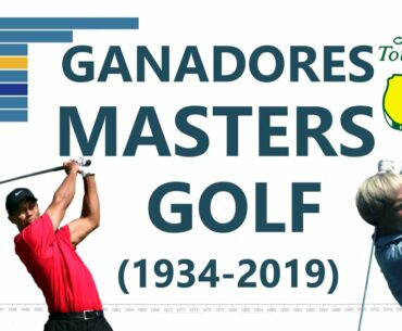 GANADORES MASTERS DE GOLF 1934 2019