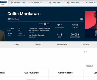 Collin Morikawa golf statistics. #Subscribe & #HitTheBell