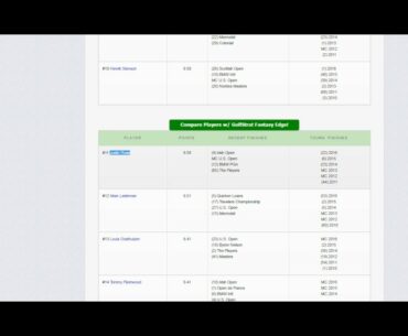 Draftkings Millionaire Maker PGA Open Championship Pool Building Session.