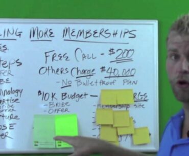 How To Sell Golf Memberships, Selling Golf Memberships, Sell Golf Memberships