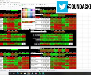 How I research MLB DFS in 2020 (Premium Spreadsheet tutorial)