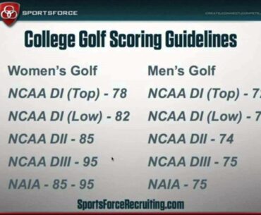 College Golf Scoring Guidelines