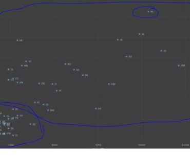 Draftkings Projected Ownership VS Price Graph + Review = Open Championship PGA Milly Maker