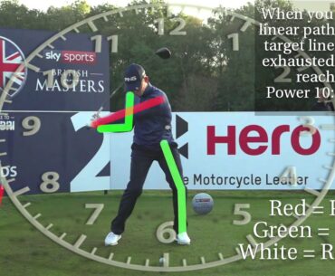 The Application of Power in the Golf Swing