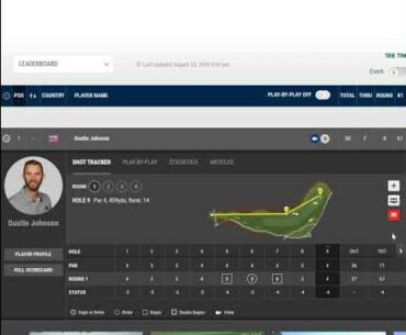 Best rounds golf statistics. Dustin Johnson, The Northern Trust 2020,  1-6 holes