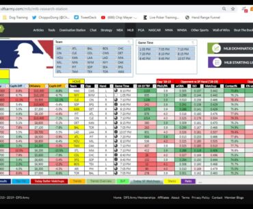 #200on200 for Jun 11 MLB DFS Picks Tips Strategy Lineup