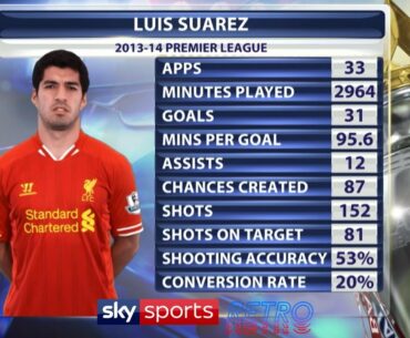 "He got to a level I didn't think he was capable of" - Reaction to Luis Suarez's 2013/14 season