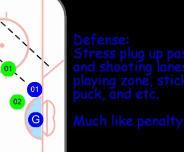 SK8Gr8| USA Hockey 3-2 Transition Offense Drill Ages: Mites and up