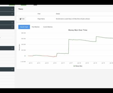 The Masters: Action Labs Market Movement Analysis | The Action Network