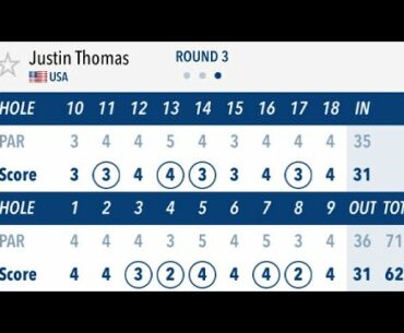 Justin Thomas slow motion golf swing. 3 wood 2020 . #bestgolfswings #alloverthegolf