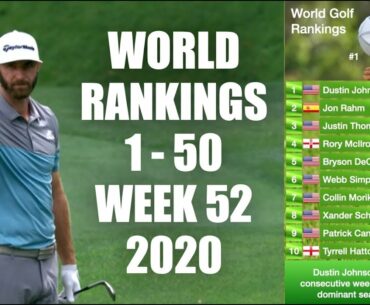 Dustin Johnson ends 2020 as No.1 in the World Golf Rankings.