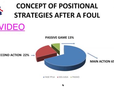 Webinar 18 | Offensive Strategies After a Foul | Coach Development Series