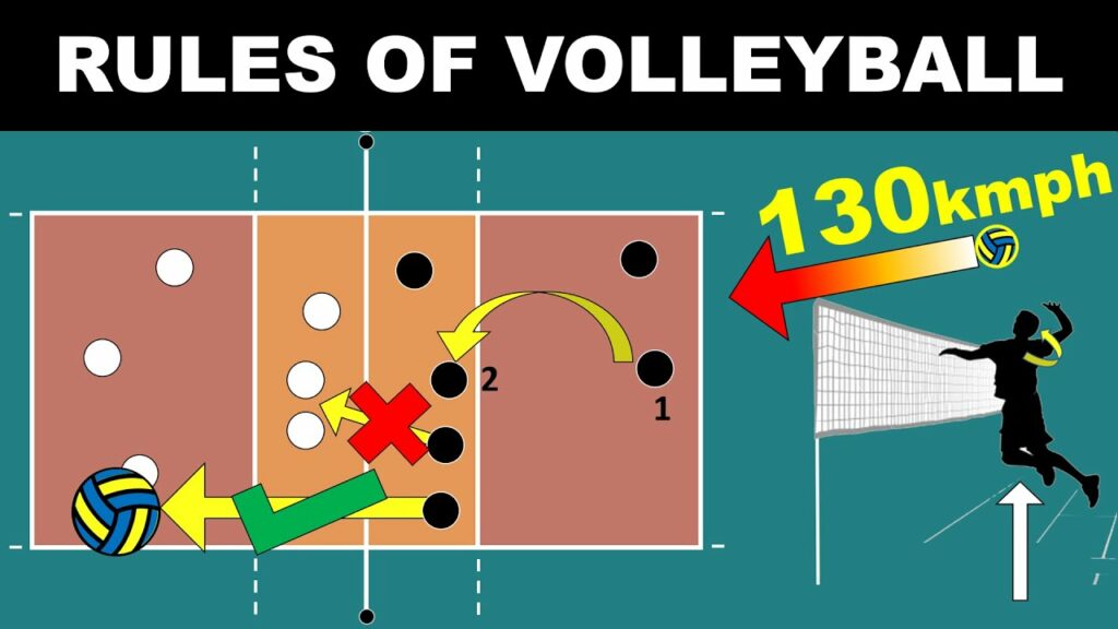 Rules of Volleyball for Beginners Easy Explanation Rules, Scoring