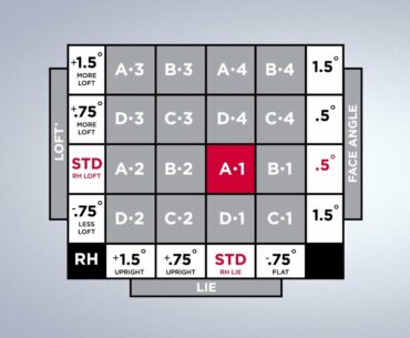 How to Adjust SureFit Hosel in the new TSi Metals