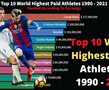 Top Ten (10) Highest Paid Athletes In The World 1990-2021 Cristiano Ronaldo, Tiger Woods, Mike Tyson
