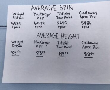 Comparing 4 Generations of Irons