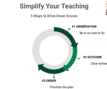 Simplify Your Teaching:  5 Ways to Drive Down Scores