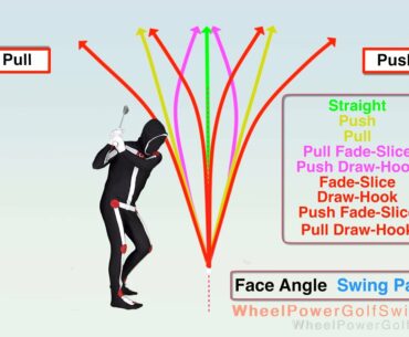 Ball Flight Paths - Shot Shaping - Stop Slices