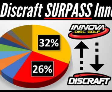 Will Discraft SURPASS Innova's Market Share?