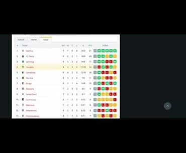 Profitable football strategy options when home fave are losing using the popular Inplay Scanner.