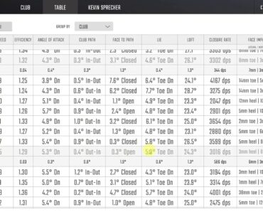 Kevin Sprecher   Titleist concept club test