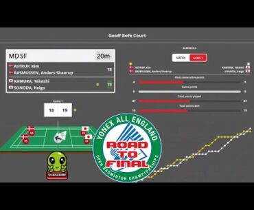 Live Score YONEX All England Open 2021 Final - Badminton BWF Super 1000 Series