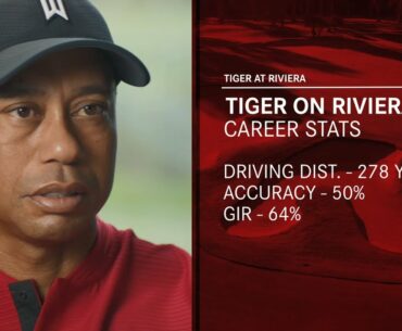 Tiger Woods: Course Insights Presented by Aon - Riviera Country Club