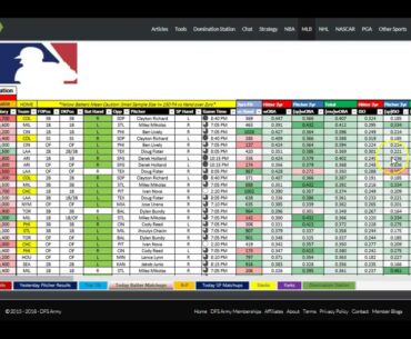 Chop Talk MLB DFS Apr 9 Advice Winning Lineups Strategy