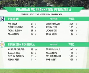VCA Kookaburra Men's Premier Fourths Qualifying Final - Prahran v Frankston Peninsula